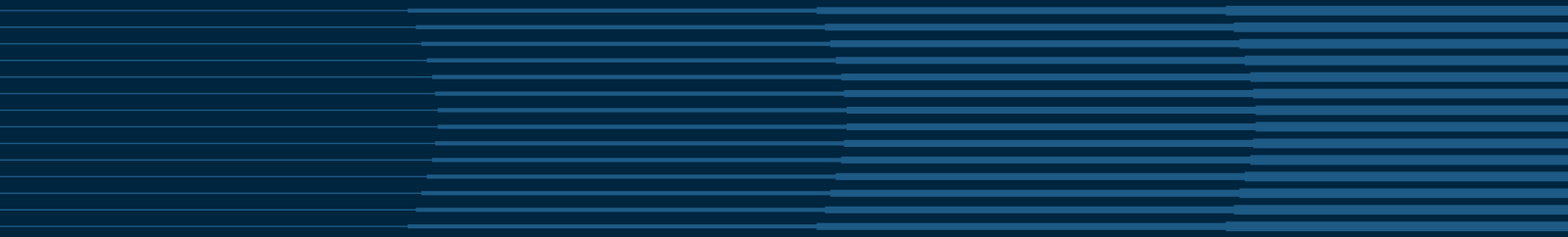Integrating Sustainability into Our Investment Process
